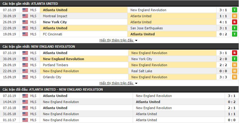 Nhận định Atlanta United vs New England Revolution 00h00, 20/10 (Play-Off Giải MLS)