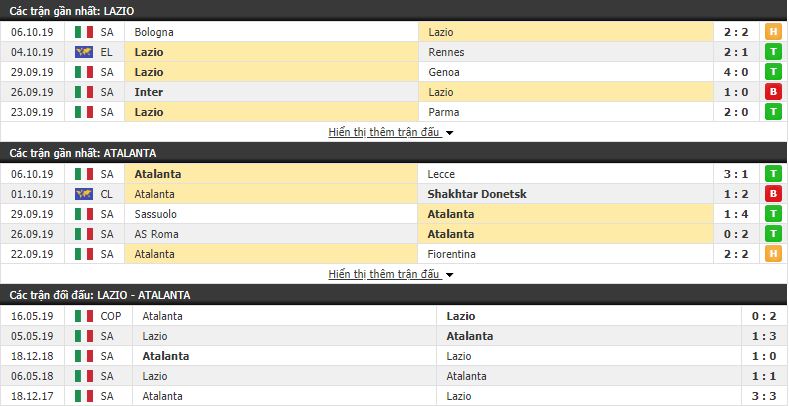 Dự đoán Lazio vs Atalanta 20h00, 19/10 (vòng 8 VÐQG Italia)