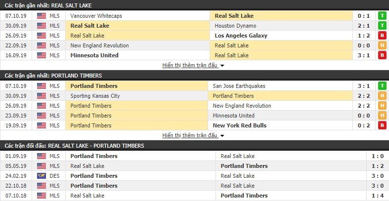 Nhận định Real Salt Lake vs Portland Timbers 09h00, 20/10 (Play-Off Giải MLS)