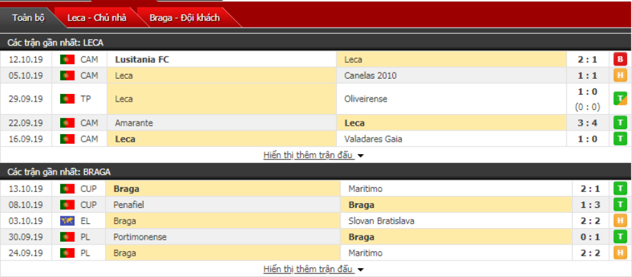 Nhận đinh Leca FC vs Sporting Braga 02h45, ngày 20/10 (Cúp QG Bồ Đào Nha)