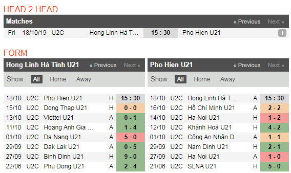 Nhận định U21 Hồng Lĩnh Hà Tĩnh vs U21 Phố Hiến 15h30, 18/10 (Vòng bán kết U21 Việt Nam)