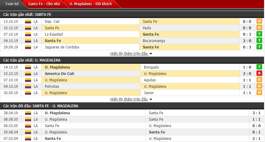 Soi kèo Independiente Santa Fe vs Union Magdalena 05h00, 21/10 (VĐQG Colombia)