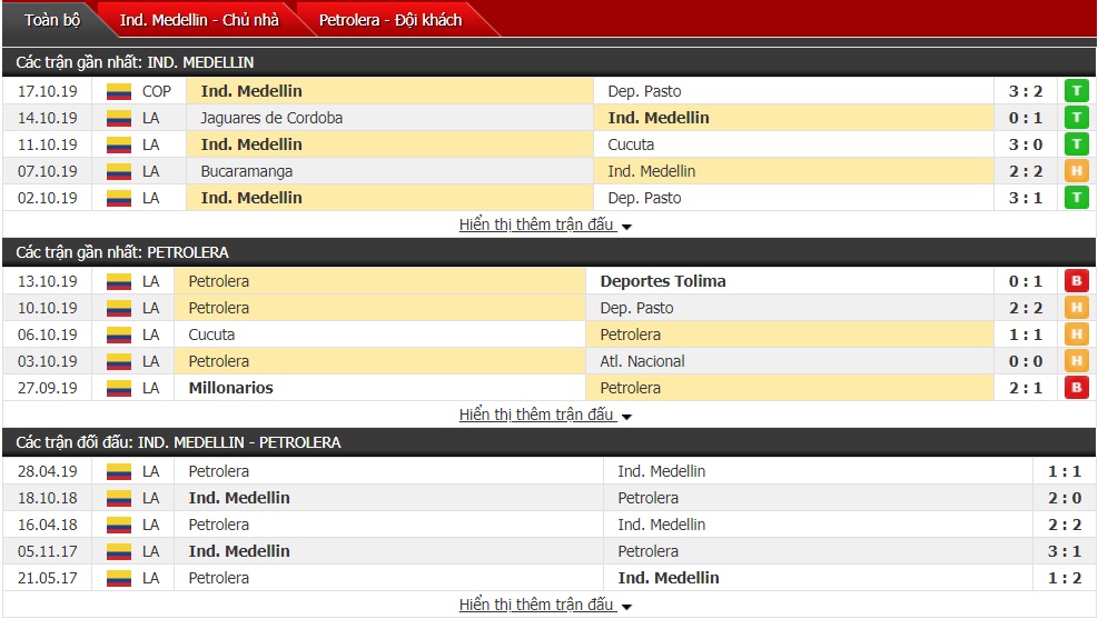 Nhận định Independiente vs Alianza Petrolera 07h45 ngày 21/10 (Giải VĐQG Colombia)