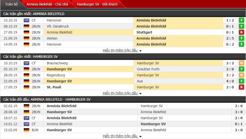 Soi kèo Arminia Bielefeld vs Hamburg, 01h30 ngày 22/10 (Bundesliga 2)