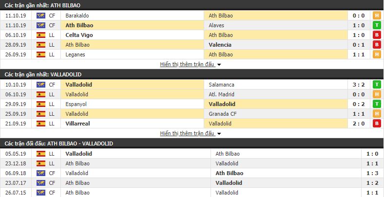 Soi kèo Athletic Bilbao vs Valladolid 23h30, 20/10 (vòng 9 VÐQG Tây Ban Nha)