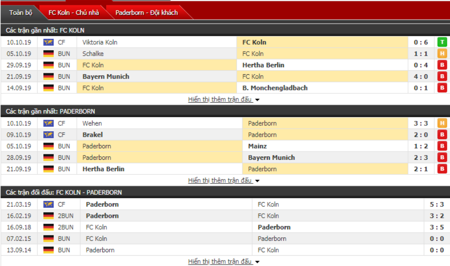 Dự đoán Cologne vs Paderborn 20h30, ngày 20/10 (VĐQG Đức)