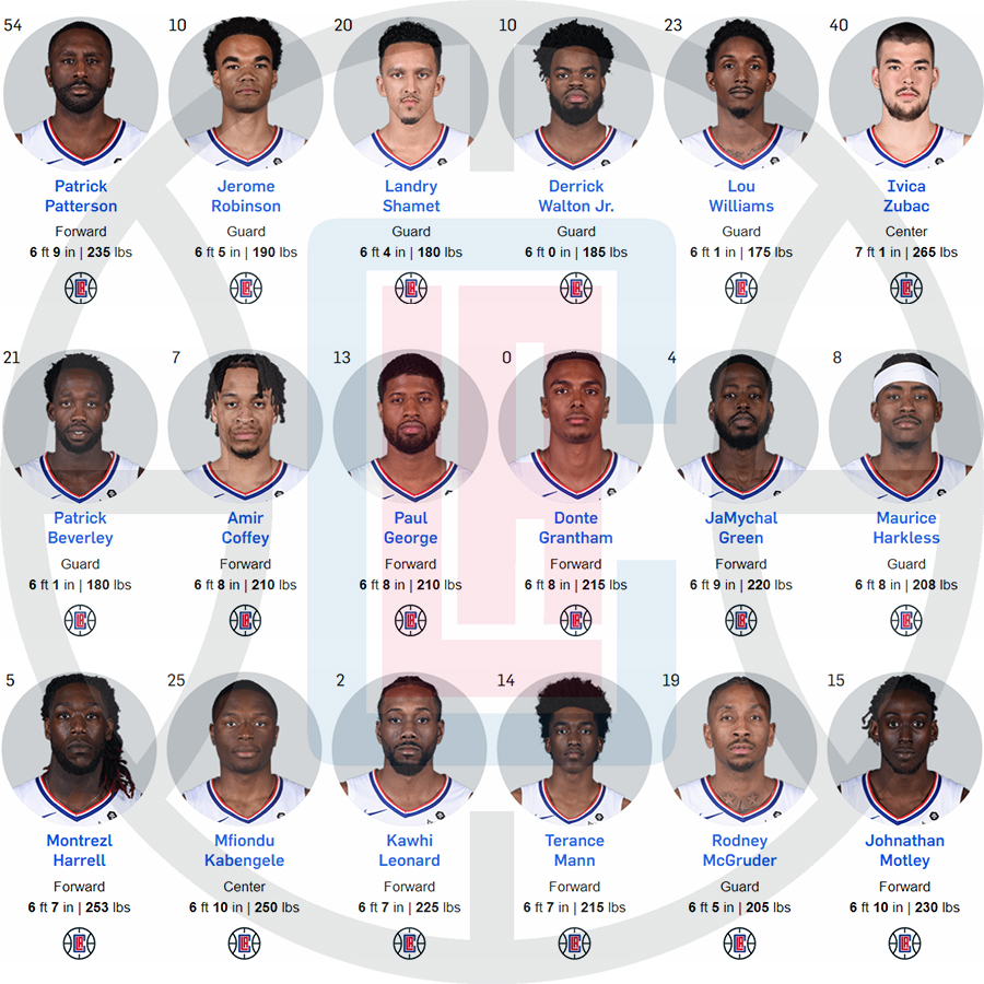 Thư viện NBA: Los Angeles Clippers, ứng cử viên vô địch NBA 2019-20