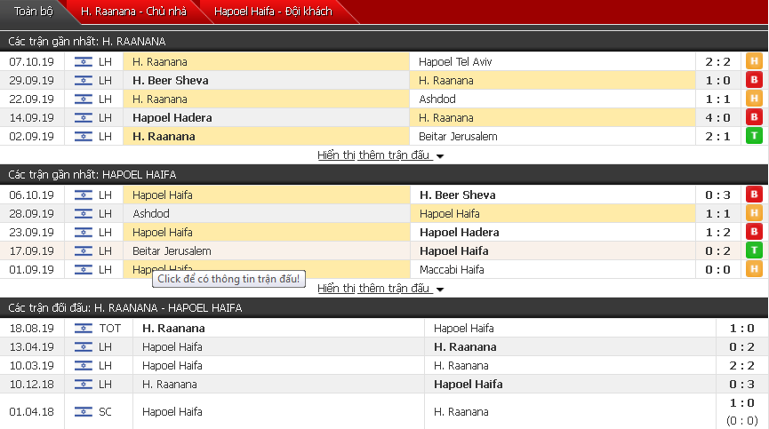 Dự đoán Hapoel Raanana vs Hapoel Haifa 22h00, 21/10 (VĐQG Israel)