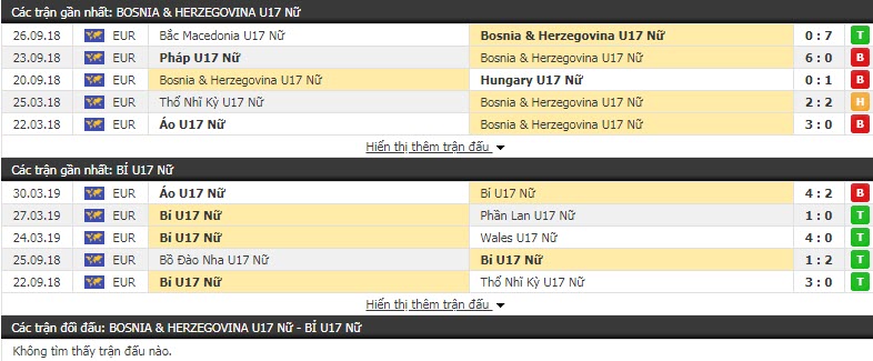 Nhận định Nữ U17 Bosnia & Herzegovina vs Nữ U17 Bỉ 20h30, 21/10 (Vòng loại U17 nữ châu Âu)