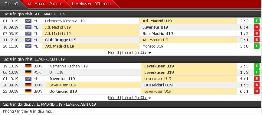 Dự đoán U19 Atletico Madrid vs U19 Leverkusen 19h00, 22/10 (Giải U19 châu Âu)