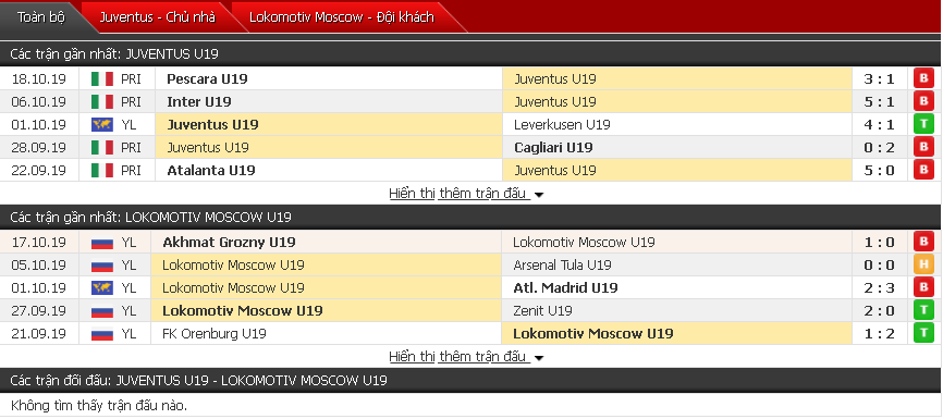 Dự đoán U19 Juventus vs U19 Lokomotiv Moscow 17h00, 22/10 (Giải U19 châu Âu)