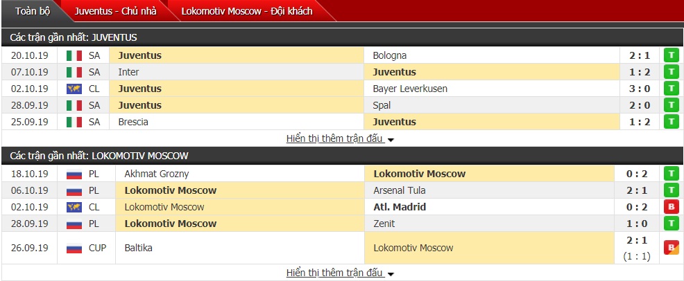 Soi kèo Juventus vs Lokomotiv Moscow, 02h00 ngày 23/10 (Cúp C1 châu Âu 2019/2020)