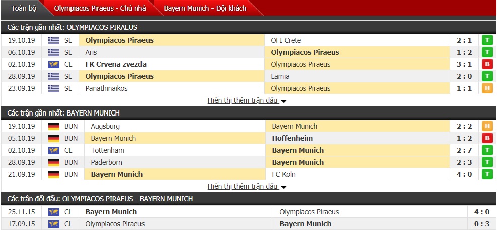 Soi kèo Olympiakos vs Bayern Munich, 02h00 ngày 23/10 (Cúp C1 châu Âu 2019/2020)