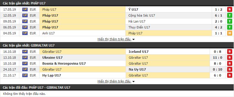 Nhận định U17 Pháp vs U17 Gibraltar 19h00, 22/10 (vòng loại U17 châu âu 2020)
