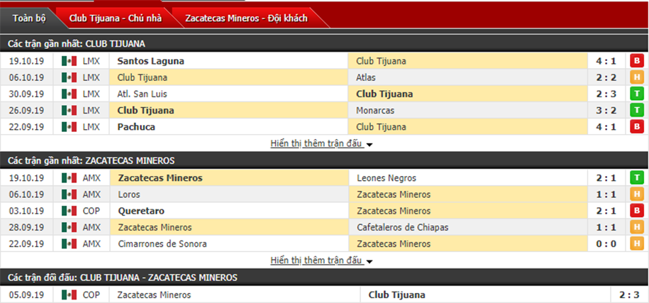 Nhận định Club Tijuana vs Zacatecas Mineros 09h00, ngày 23/10 (Cúp QG Mexico)