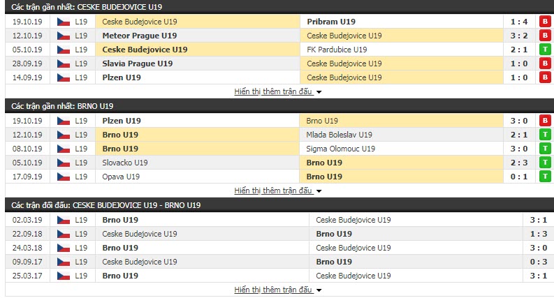 Nhận định U19 Ceske Budejovice vs U19 Brno 17h15, 22/10 (Vòng 5 U19 Séc)
