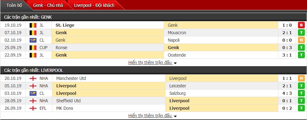Soi kèo Genk vs Liverpool, 02h00 ngày 24/10 (Cúp C1 châu Âu 2019/2020)
