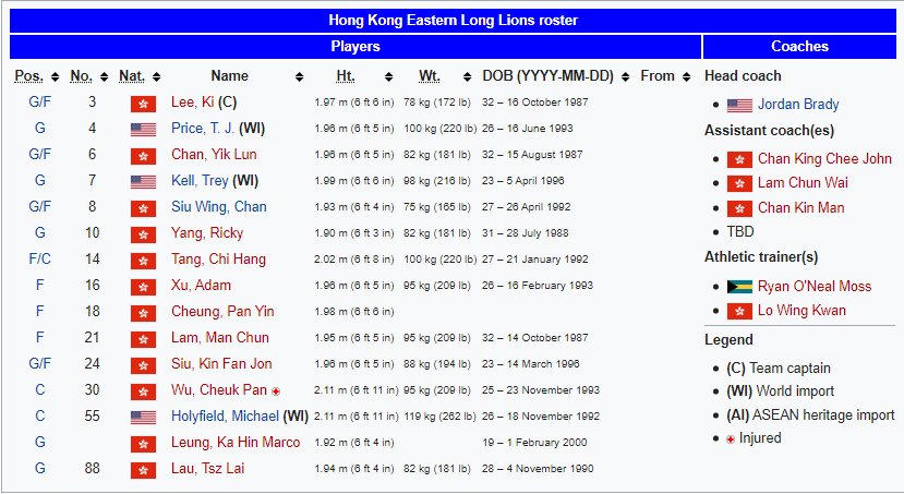 Thư viện ABL: Hong Kong Eastern chú sư tử giữa tâm bão