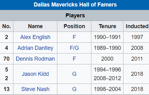 Thư viện NBA: Dallas Mavericks, sức mạnh trời Âu