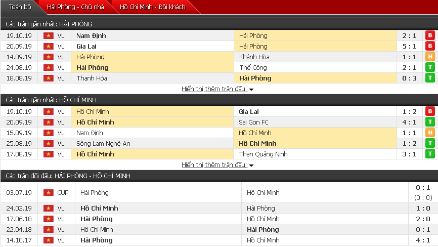 Soi kèo Hải Phòng vs TP Hồ Chí Minh 17h00, 23/10 (Vòng 26 V-League)