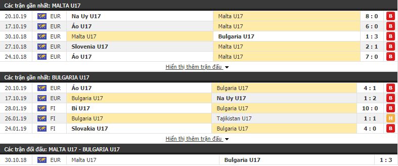 Nhận định U17 Malta vs U17 Bulgaria 22h00, 23/10 (vòng loại U17 châu âu 2020)