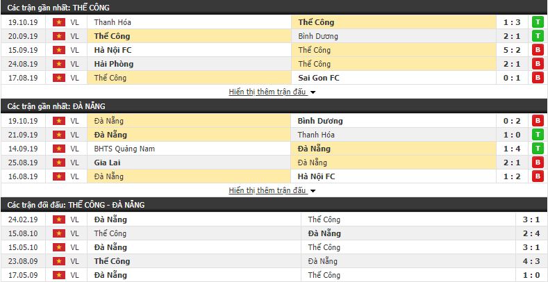 Soi kèo Viettel vs SHB Đà Nẵng 17h00, 23/10 (vòng 26 V.League)