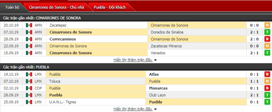 Nhận định Cimarrones Sonora vs Puebla 09h00, ngày 24/10 (Cúp QG Mexico)