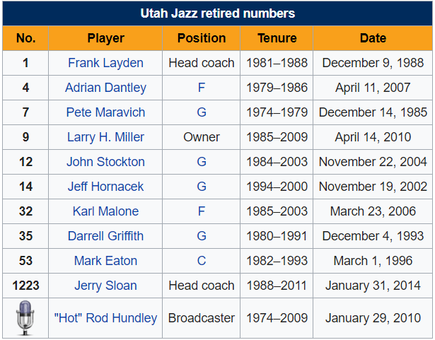 Thư viện NBA: Utah Jazz, đội bóng đã đủ độ chín?