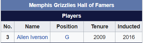 Thư viện NBA: Memphis Grizzlies, ươm mầm tài năng