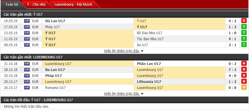 Nhận định U17 Italia vs U17 Luxembourg 00h00, 25/10 (Giải vô địch U17 châu Âu)