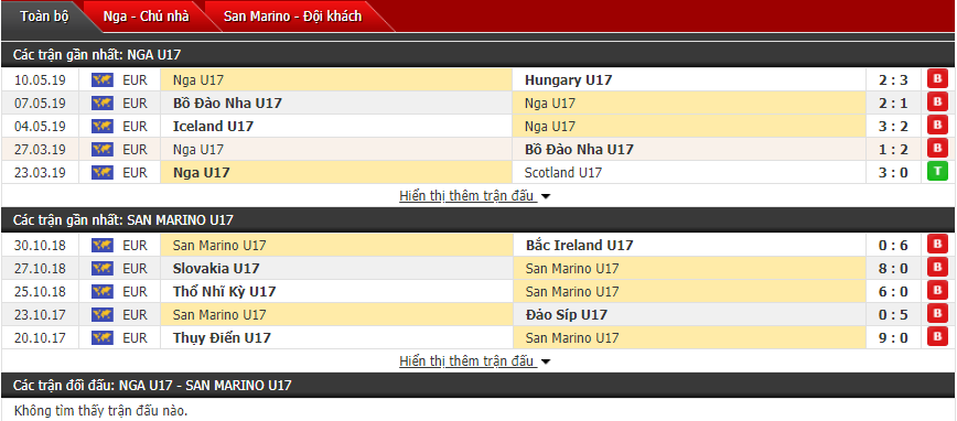 Dự đoán U17 Nga vs U17 San Marino 20h00, 24/10 (Giải vô địch U17 châu Âu)