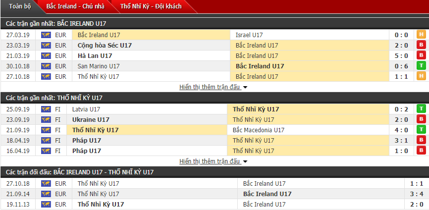 Nhận định U17 Bắc Ireland vs U17 Thổ Nhĩ Kỳ 00h00, 25/10 (Giải vô địch U17 châu Âu)