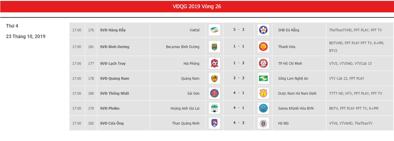 BXH V-League 2019 vòng 26: Khánh Hòa xuống hạng, Thanh Hóa đá play-off