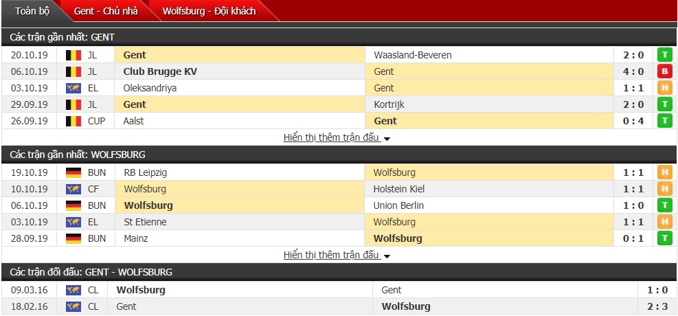 Nhận định Gent vs Wolfsburg 23h55 ngày 24/10 (Cúp C2 châu Âu) 