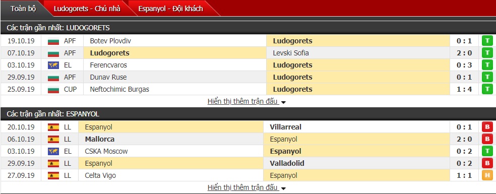 Nhận định Ludogorets vs Espanyol 23h55 ngày 24/10 (Cúp C2 châu Âu)