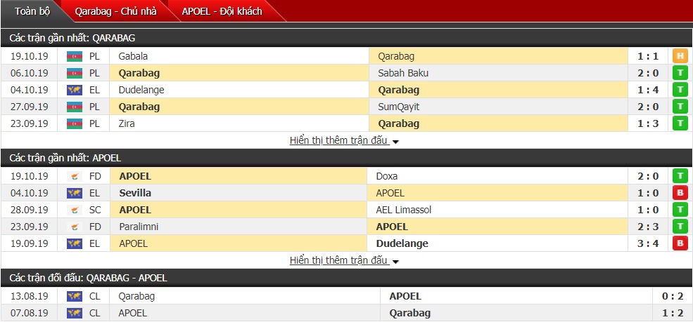 Nhận định Qarabag vs APOEL Nicosia 23h55 ngày 24/10 (Cúp C2 châu Âu)