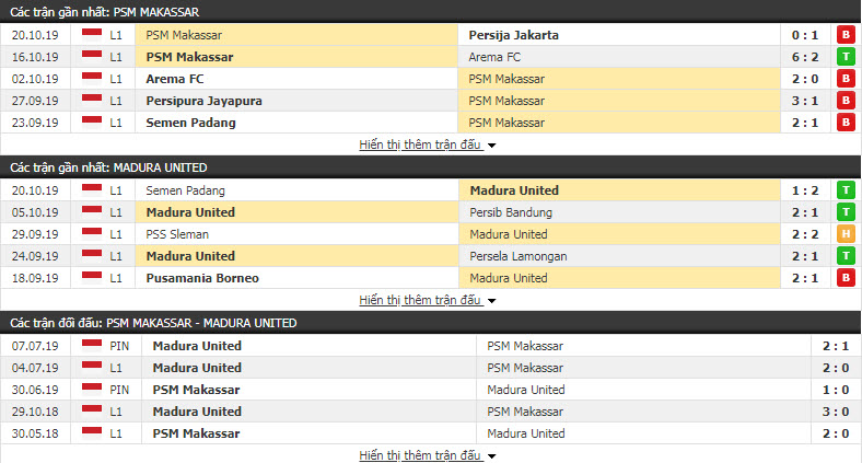 Nhận định PSM Makassar vs Madura United 15h30, 24/10 (Vòng 24 VĐQG Indonesia)