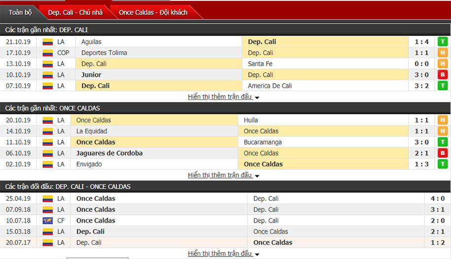Nhận định Deportivo Cali vs Deportiva Once Caldas 06h30, ngày 25/10 (VĐQG Colombia)