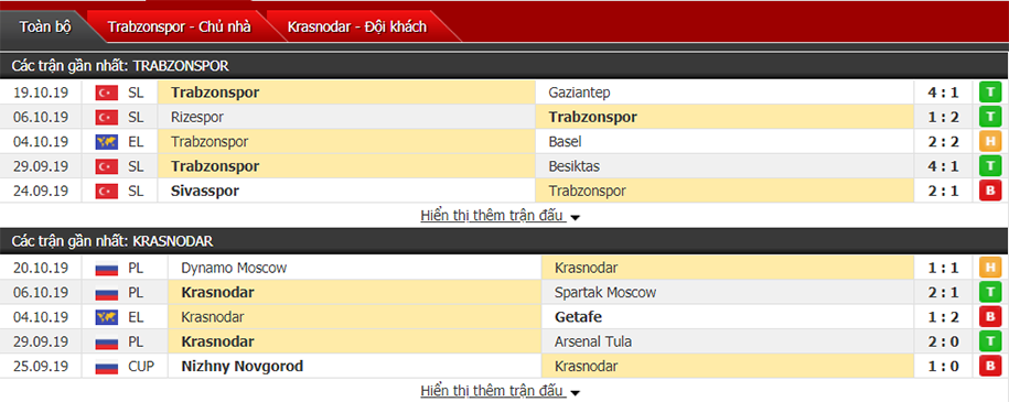 Nhận định Trabzonspor vs Krasnodar 02h00, ngày 25/10 (Cúp C2 Châu Âu)