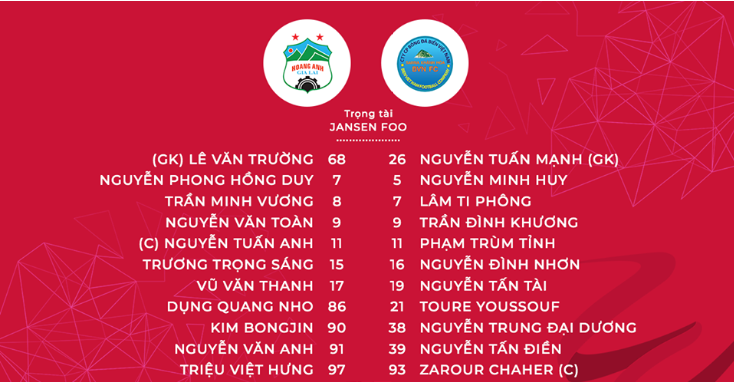 Kết quả HAGL vs Khánh Hòa (4-1): Mưa bàn thắng tại Pleiku chia tay Khánh Hòa