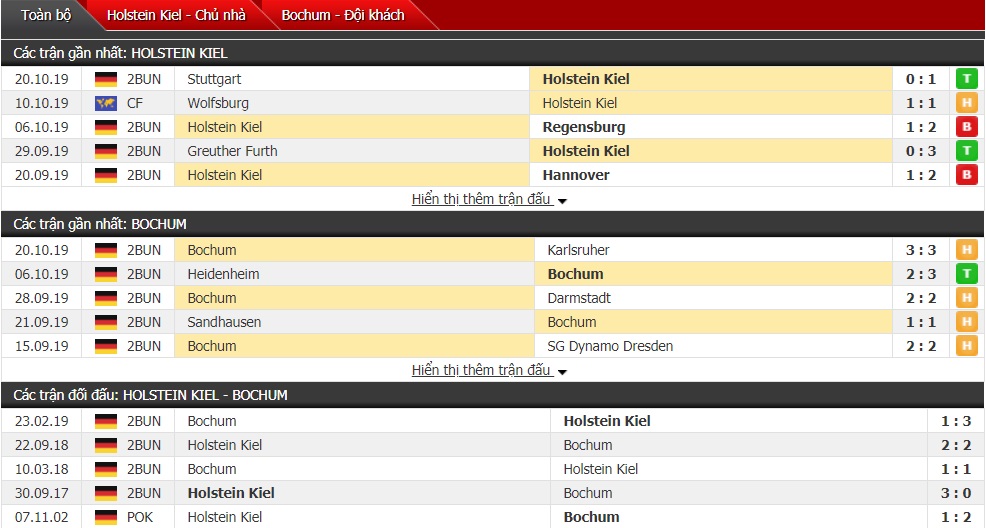 Nhận định Holstein Kiel vs Bochum, 23h30 ngày 25/10 (Bundesliga 2)