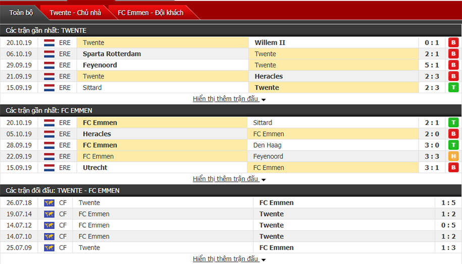 Soi kèo Twente Enschede vs FC Emmen 01h00, ngày 26/10 (VĐQG Hà Lan)