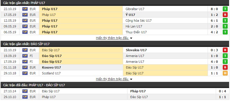 Nhận định U17 Pháp vs U17 Cyprus 19h00, 25/10 (Vòng loại U17 châu Âu)