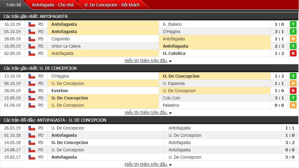 Nhận định Antofagasta vs Universidad Concepcion 06h00 ngày 27/10 (VĐQG Chile)