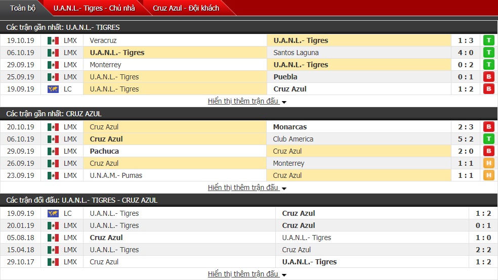Nhận định Tigres UANL vs Cruz Azul 9h05 ngày 27/10 (Giải VĐQG Mexico)