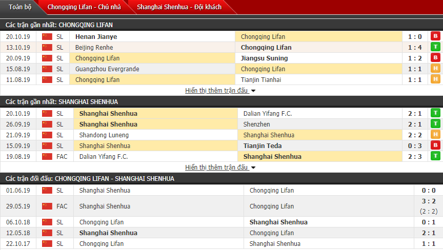 Nhận định Chongqing SWM vs Shanghai Greenland Shenhua 18h35, 25/10 (Giải VĐQG Trung Quốc)