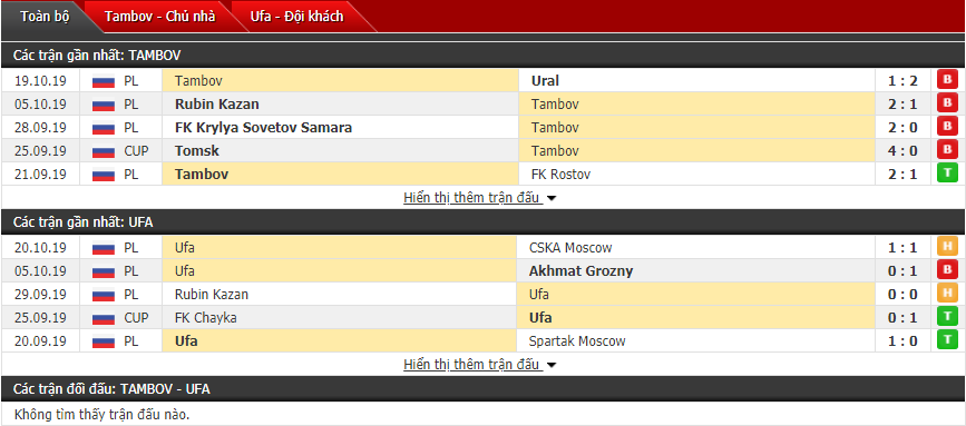 Soi kèo FC Tambov vs FC Ufa 18h00, 26/10 (VĐQG Nga)