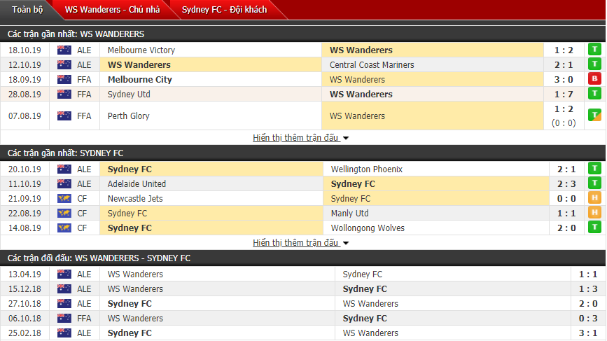 Nhận định Western Sydney Wanderers vs Sydney FC 15h30, 26/10 (Giải VĐQG Úc)