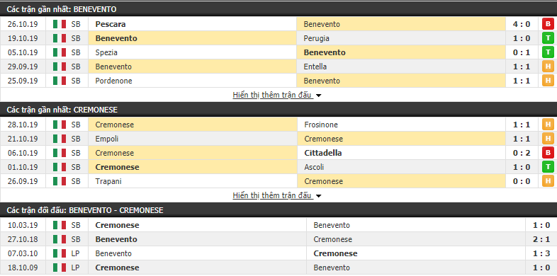 Nhận định Benevento vs Cremonese 00h50, 31/10 (Hạng 2 Italia 2019/20)