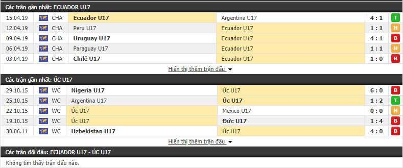 Nhận định U17 Ecuador vs U17 Úc 06h00, 27/10 (Vòng bảng U17 Thế giới 2019)